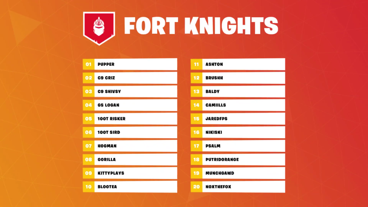 Fornite Fall Skirmish 4 Fort Knights NA