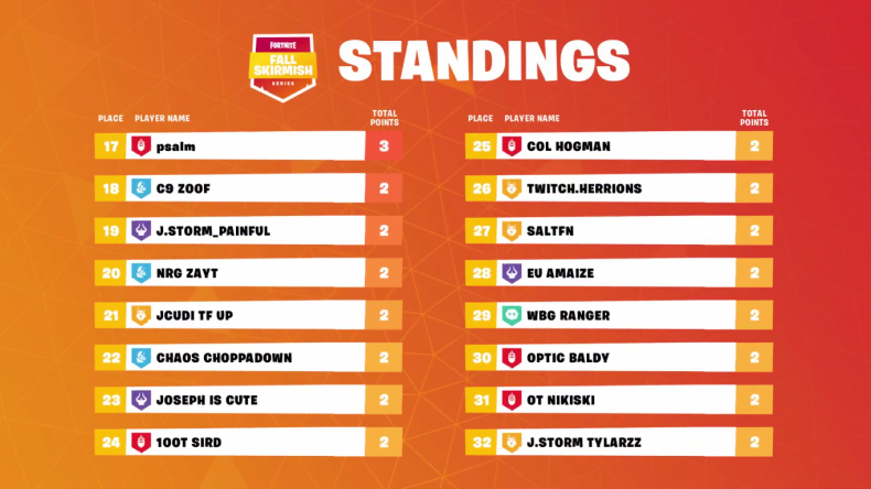 Fortnite Fall Skirmish NA4 Standings 5-2