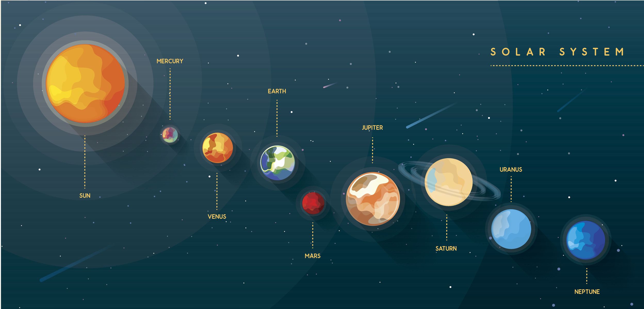 Five Brightest Planets In The Solar System Have Aligned And