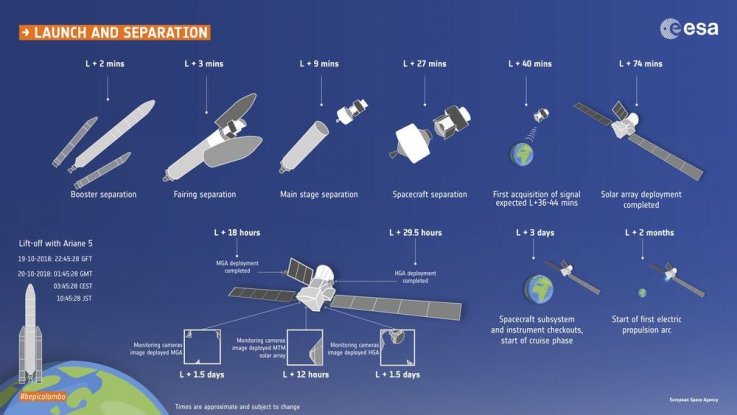 10_19_BepiColombo timeline 10_19_BepiColombo timeline