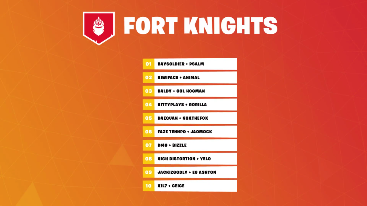 Fortnite Fall Skirmish 5 Fort Knights NA