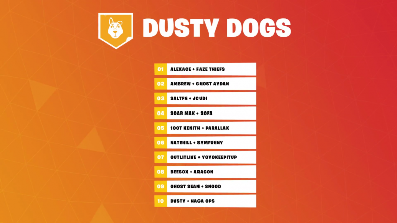 Fortnite Fall Skirmish 5 Dusty Dogs NA