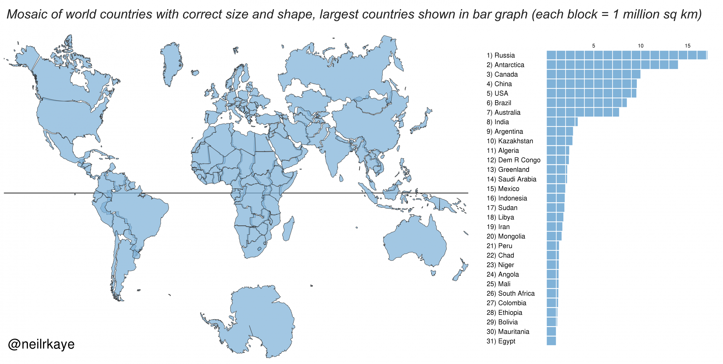 actual size of countries