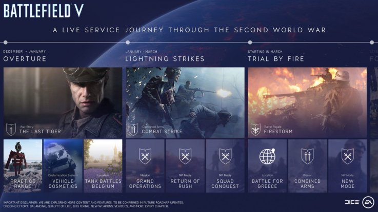 Battlefield V roadmap 10-24 Battlefield V roadmap 10-24
