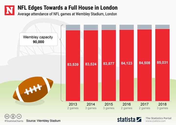 NFL International Series 2014 ticket sale details at Wembley