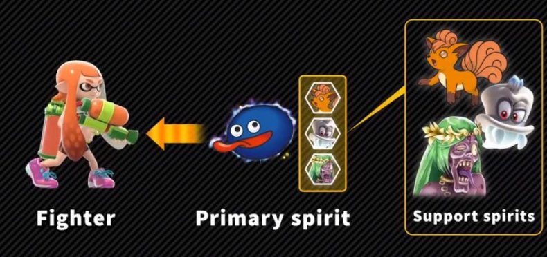 smash ultimate spirit primary support smash ultimate spirit primary support