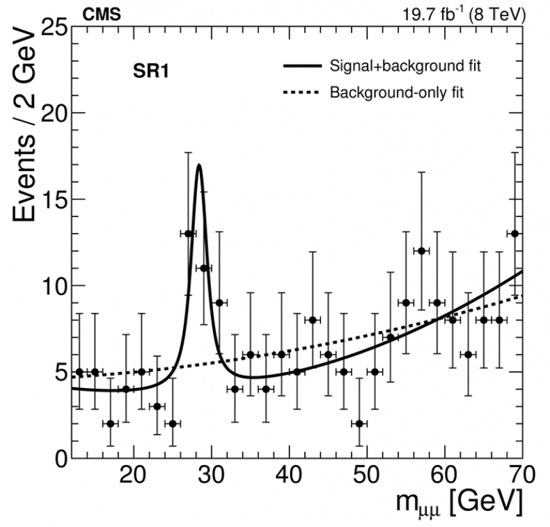 CMS data