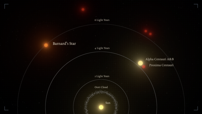 exoplanets