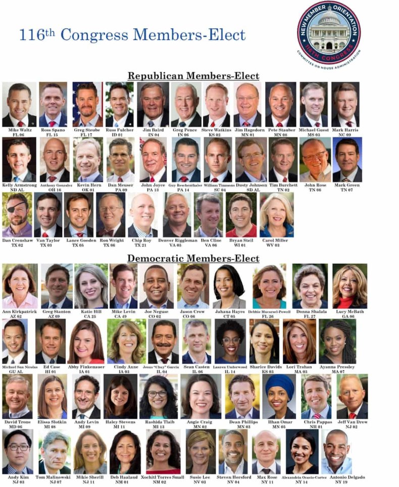 116 Congress members