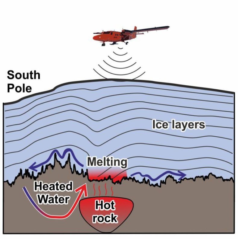 antarctica melting