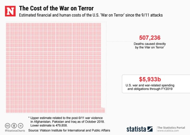 20181115_cost_war_terror_newsweek_720