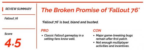 Newsgeek Review Score Fallout 76