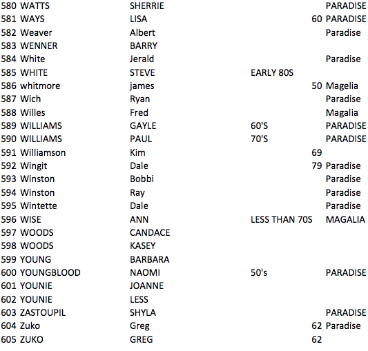 Unaccounted For Persons List Unaccounted For Persons List