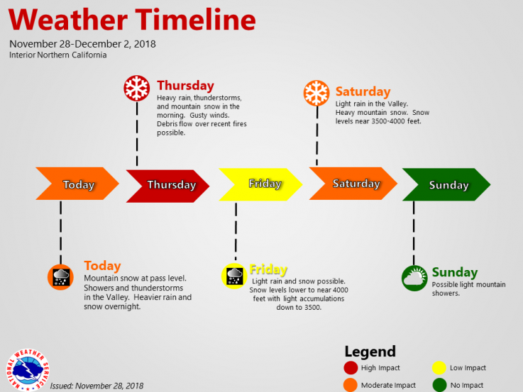 weather impacts weather impacts