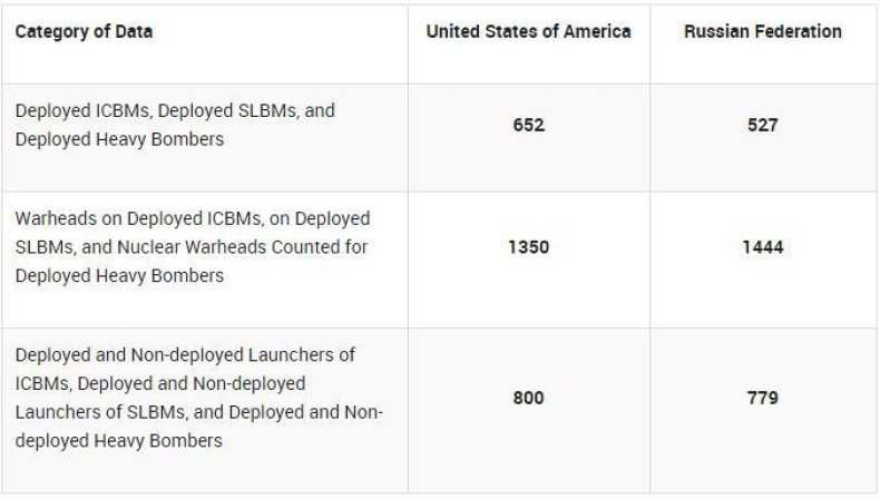 statedepartmentnucleararms