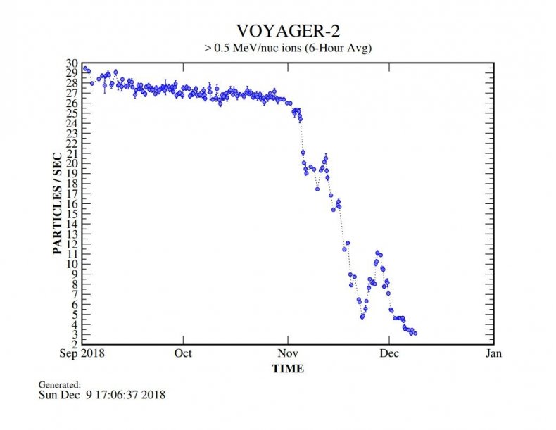 voyager 2