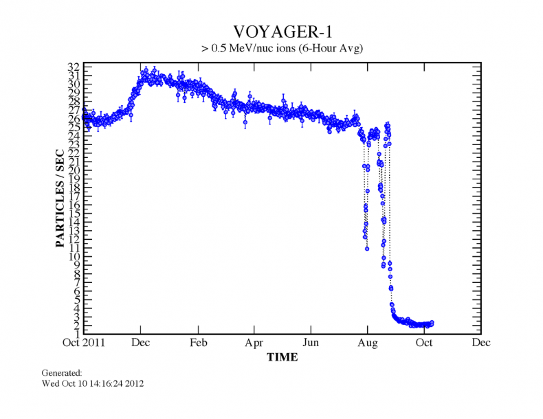 voyager 1