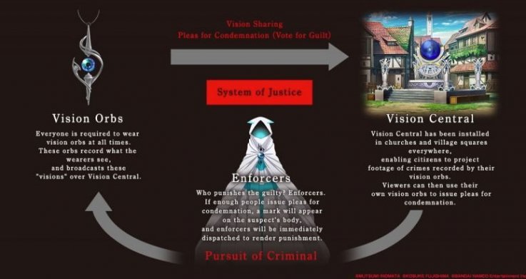 tales of crestoria story tales of crestoria story