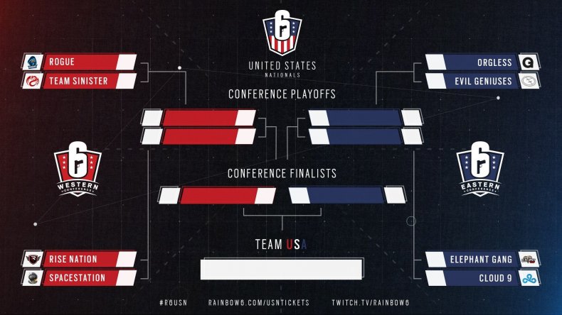 r6-rainbow-six-siege-us-nationals-brackets-team