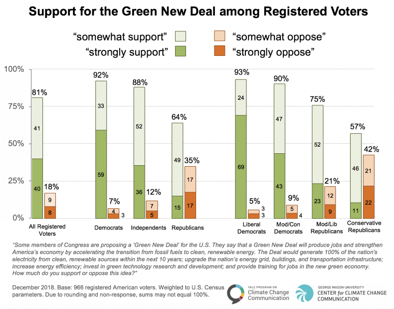 Green-New-Deal-December-2018-1