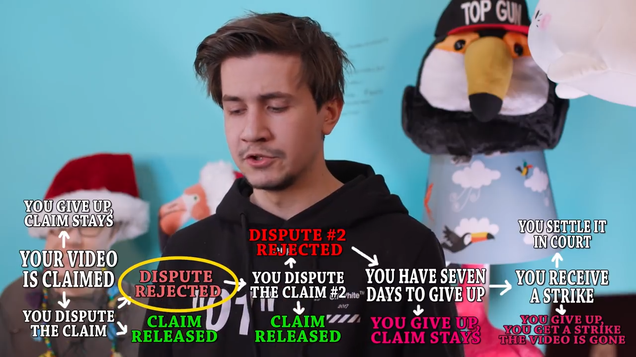 Youtuber Jameskii Could Lose Channel Over Collabdrm Copyright Strikes