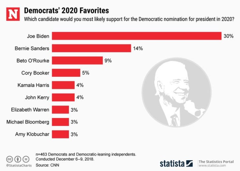 20190107_dem_candidates_nw_720