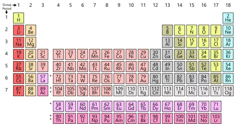 International Year of the Periodic Table 150th Anniversary of