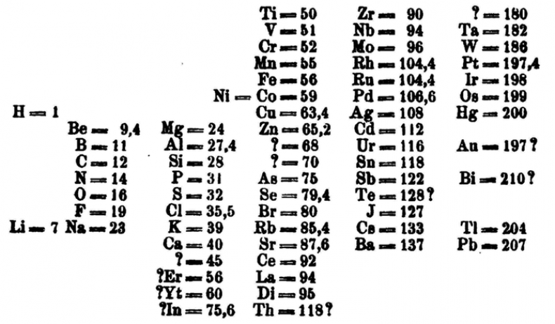tabl2