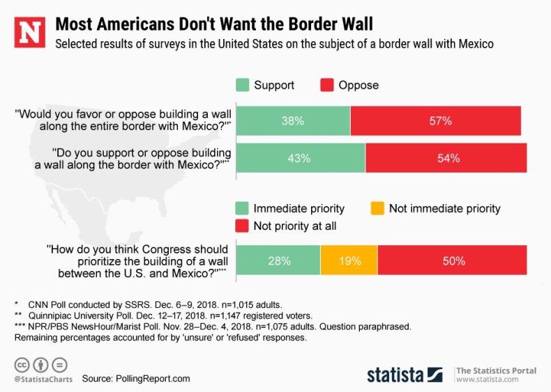 20190108_Wall_Opinions