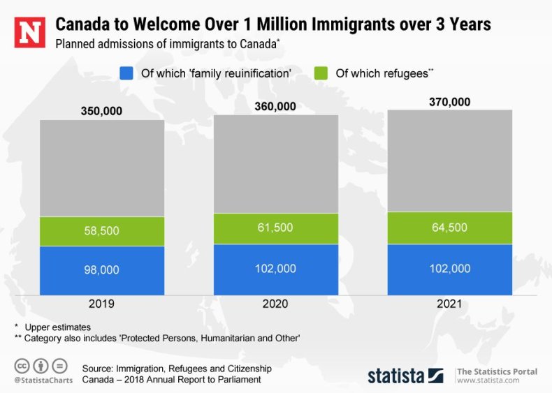 20190111_Canada_Immigration