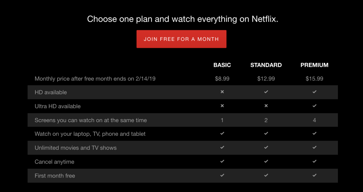 Netflix, raising, prices, price, increase, hike, 2019, history, of, Netflix, pricing, disney, hbo, streaming, compare, compete
