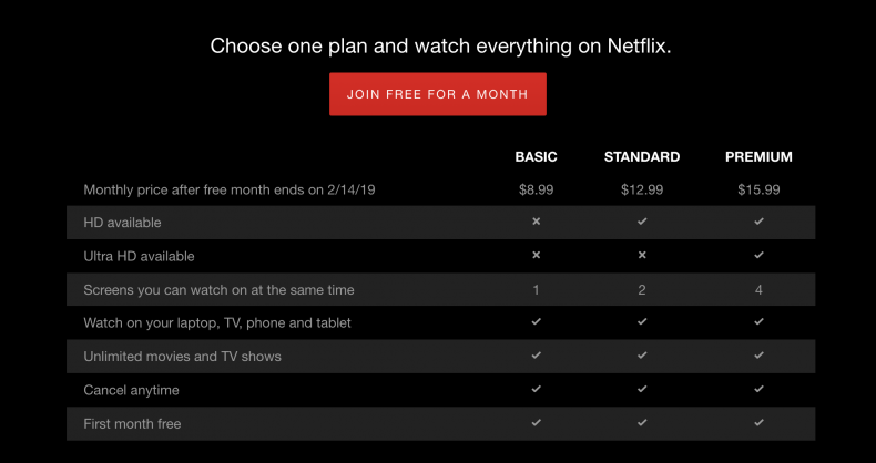 Netflix, raising, prices, price, increase, hike, 2019, history, of, Netflix, pricing, disney, hbo, streaming, compare, compete