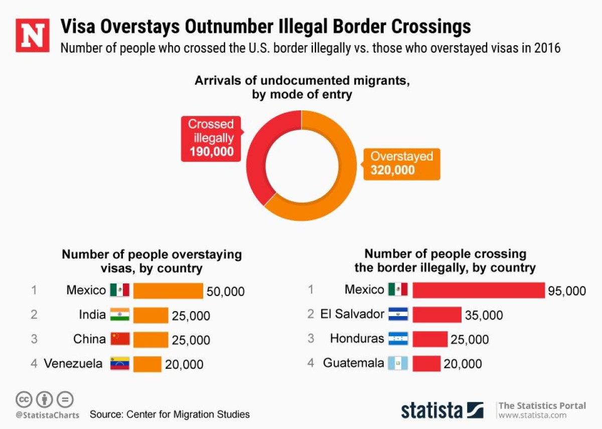 20190117_Illegal_Border_Crossings