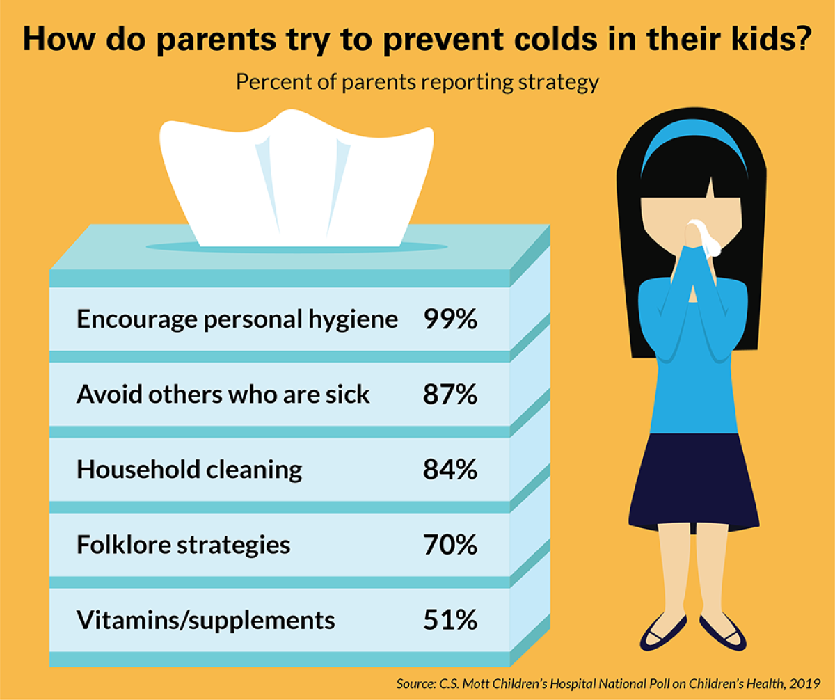 cold prevention infographic 