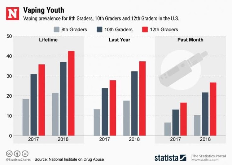 stats