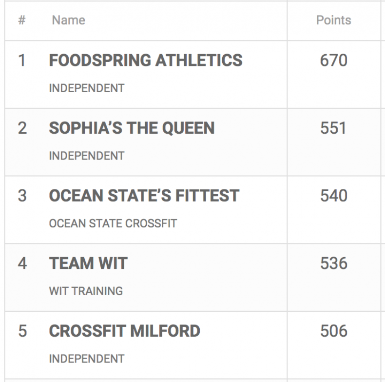 Wodapalooza Elite Men's Teams