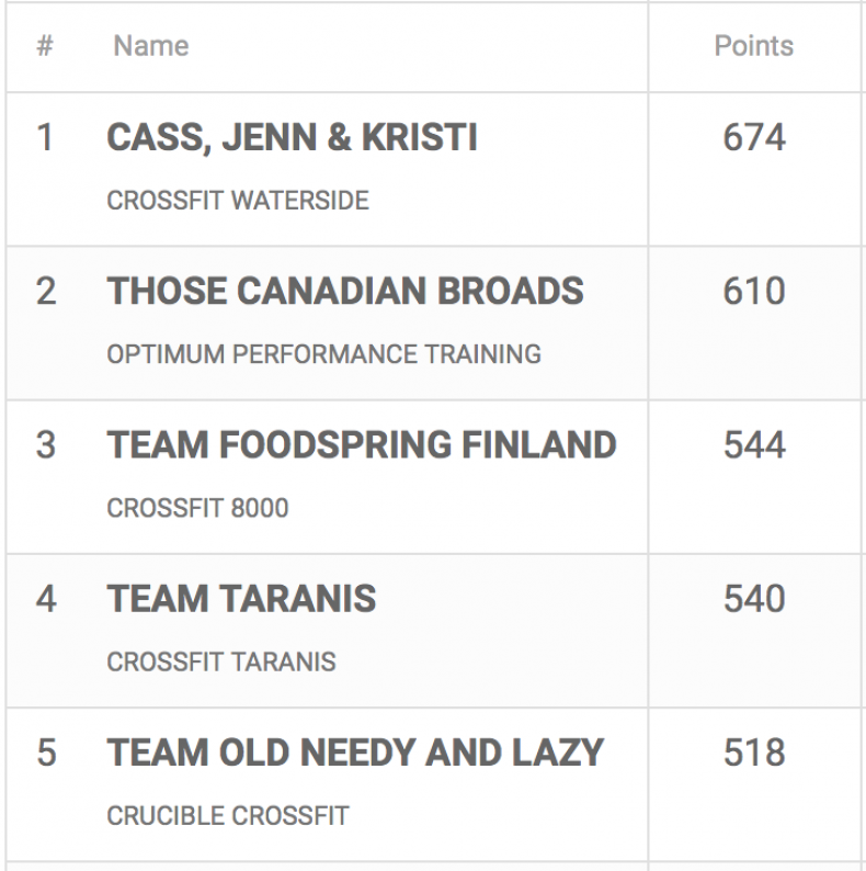 Wodapalooza Elite WoMen's Teams