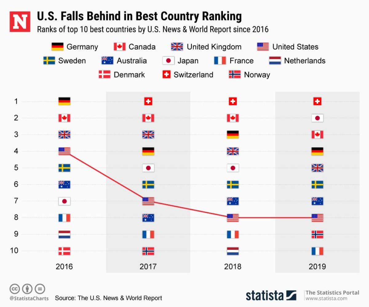 20190123_Best_Countries