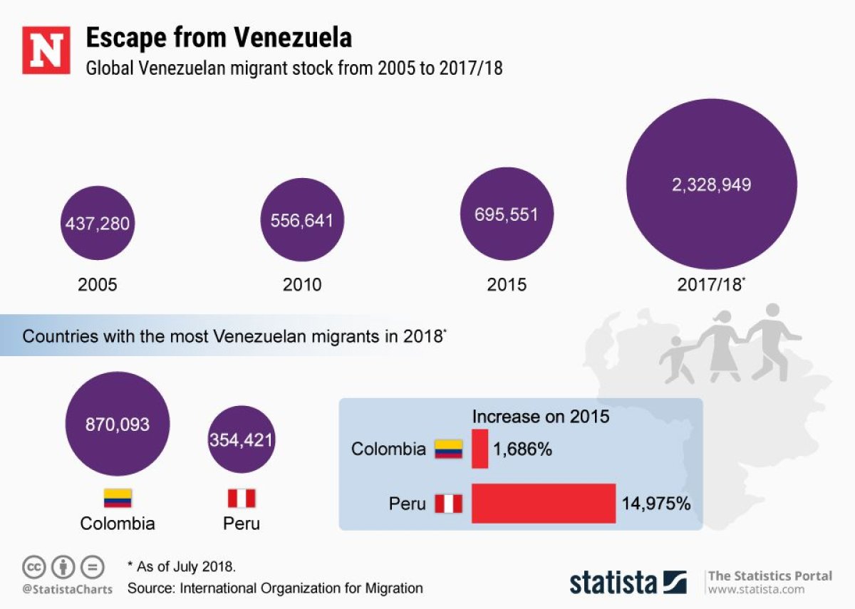 20190124_Venezuela_Migration_NW