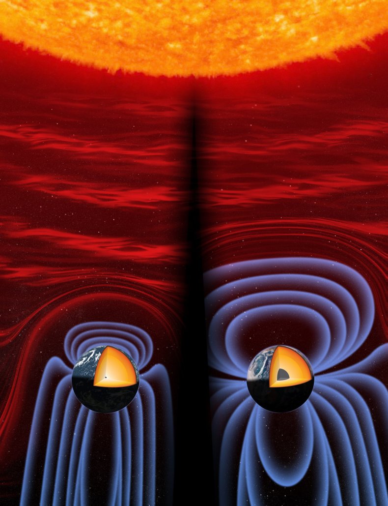 Magnetic field