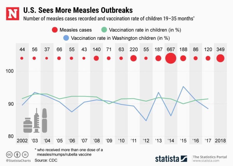 20190128_Measles