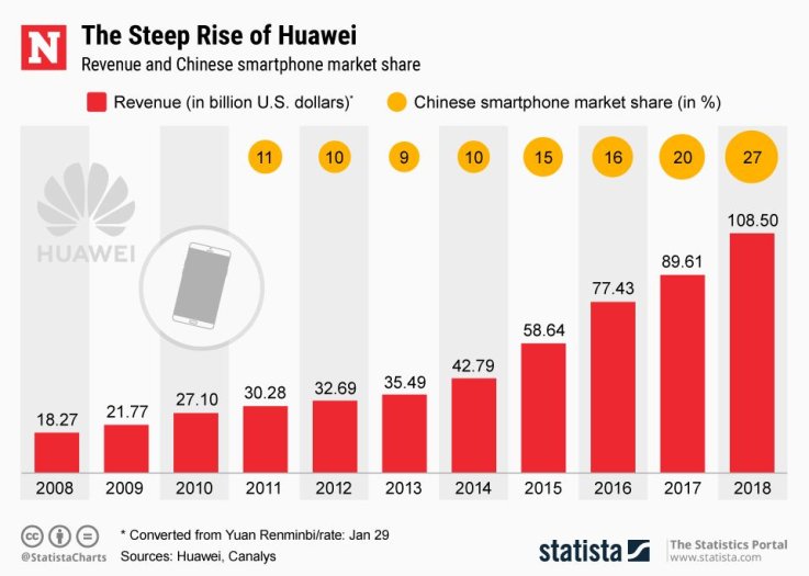 20190129_Huawei (1) 20190129_Huawei (1)