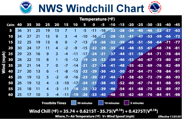 frostbite wind chill chart