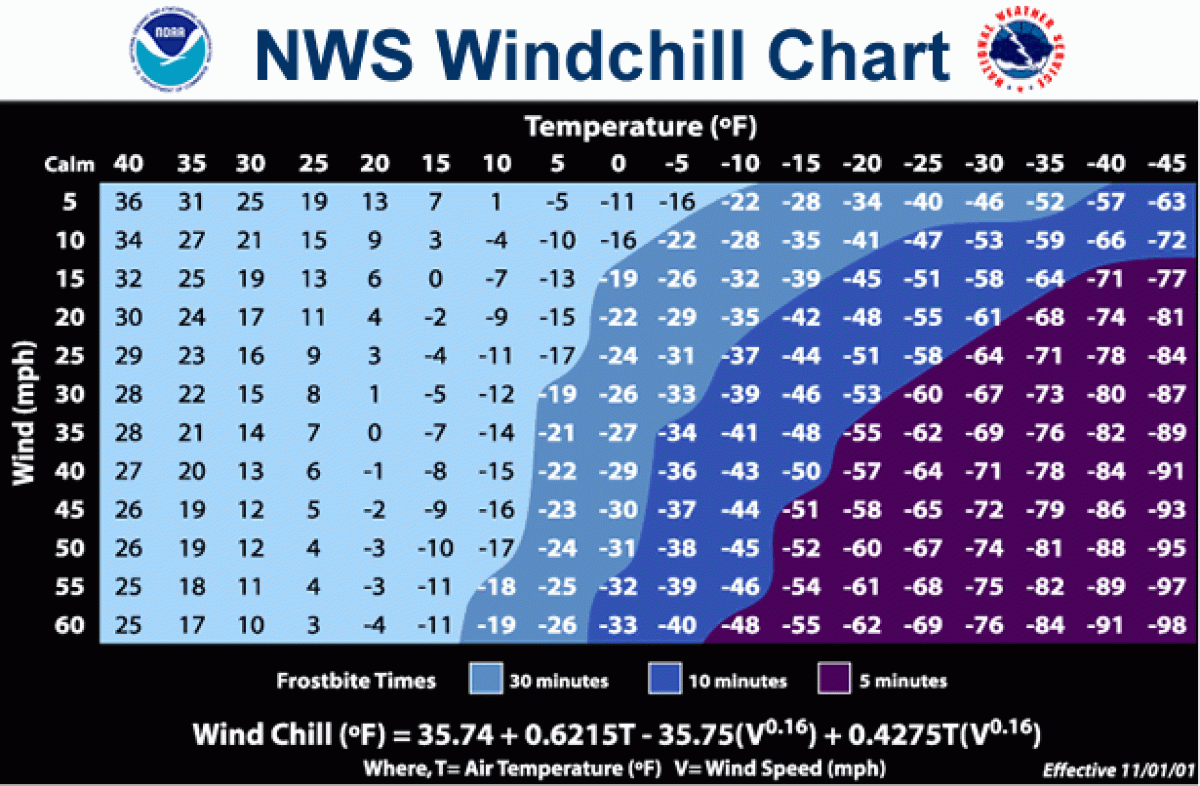 windchill chart when you get frostbite