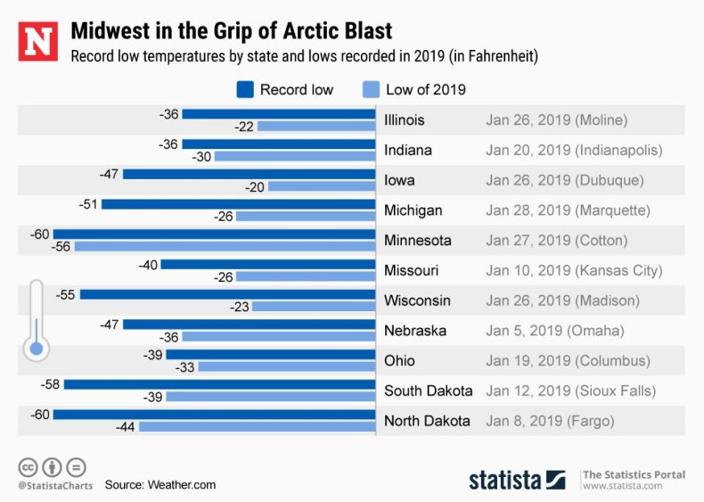 20190130_Polar_Vortex