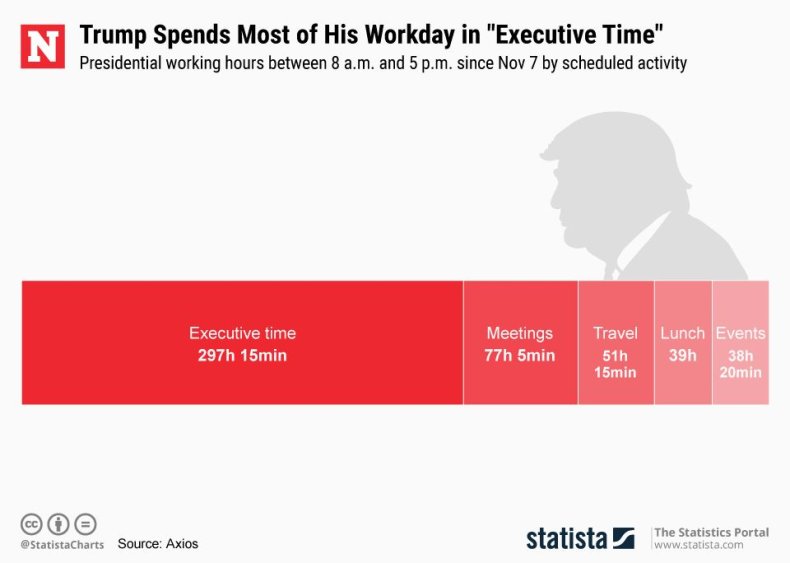 20190204_Executive_Time_Trump_Newsweek 20190204_Executive_Time_Trump_Newsweek