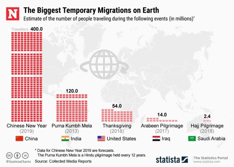 20190205_Biggest_Migrations_Newsweek