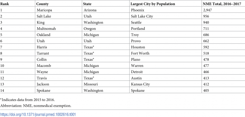 antivaccine movement in US