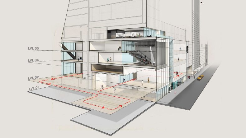 MoMA Museum of Modern Art