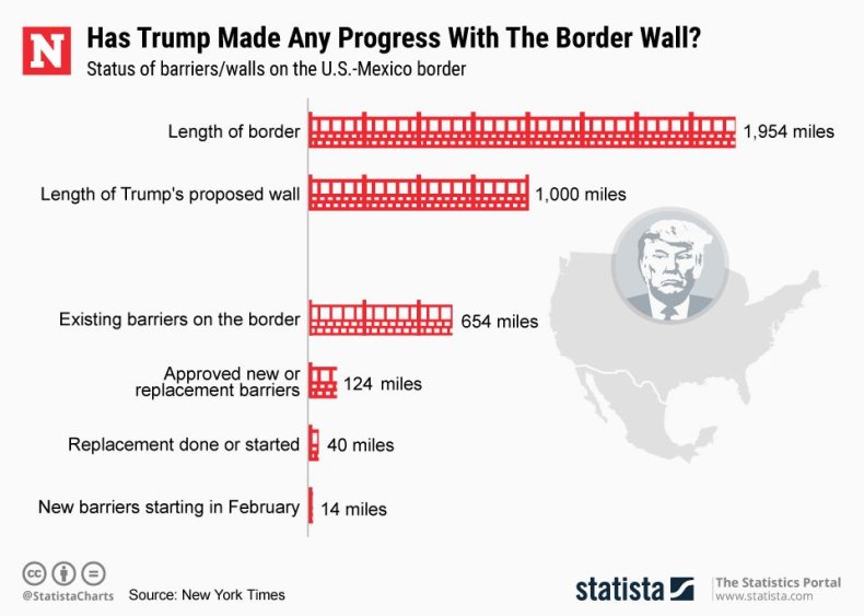 20190206_Border_Wall_Newsweek